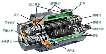 壓縮機(jī)常見(jiàn)通用故障預(yù)兆性分析及氟制冷劑批發(fā)注意事項(xiàng)
